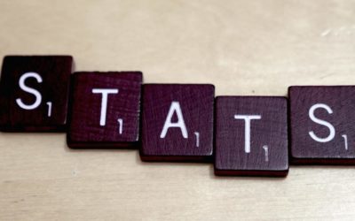 5 Mind-Blowing Stats You Must Know about the Promotional Products Industry Today