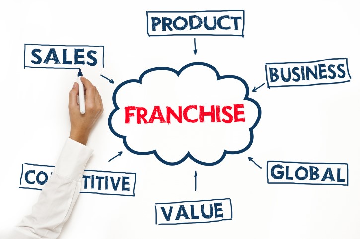 Why Now Is the Time to Invest in a Personalized Gifts and Marketing Franchise